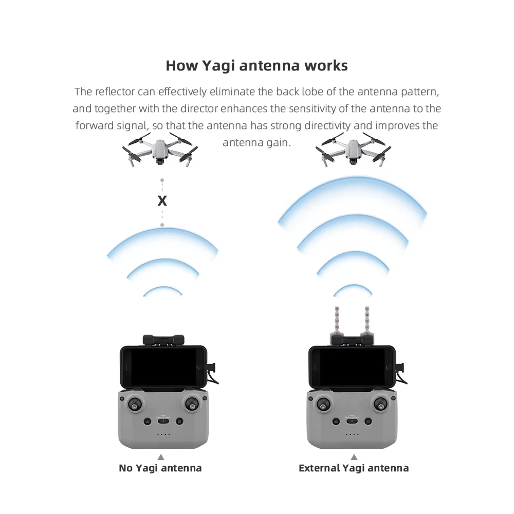 BRDRC 5.8 GHz Yagi Anten DJI N - Drone Strobe Light incelemesi ve fiyatı